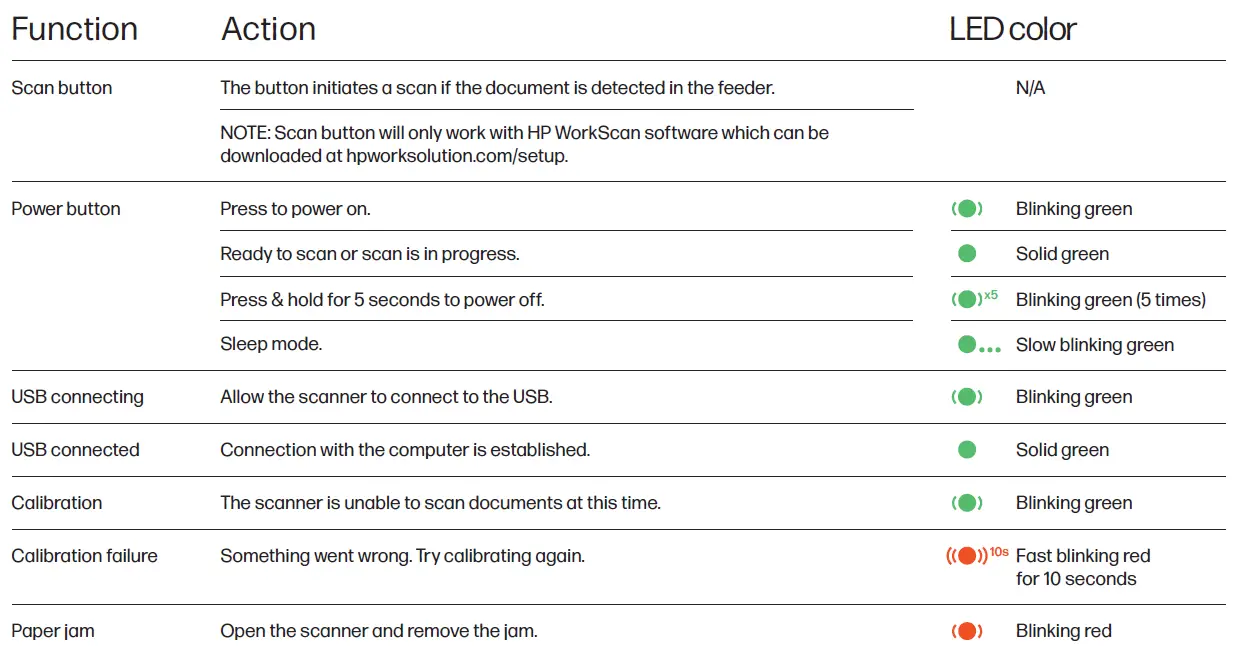 HP PS100 Mobile Scanner 4