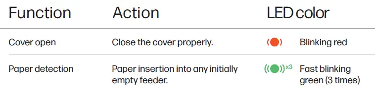 HP PS100 Mobile Scanner 5