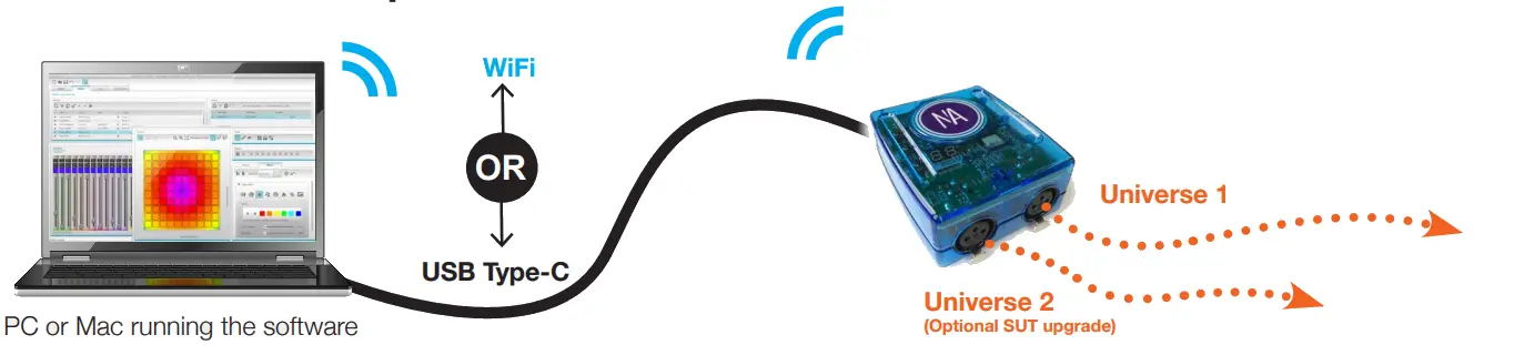 NICOLAUDIE ARCHITECTURAL SLESA U10 Easy Stand Alone USB and WiFi DMX Controller - fig1