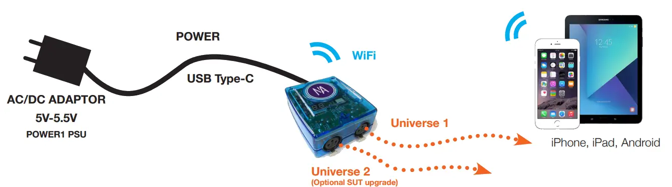 NICOLAUDIE ARCHITECTURAL SLESA U10 Easy Stand Alone USB and WiFi DMX Controller - fig2