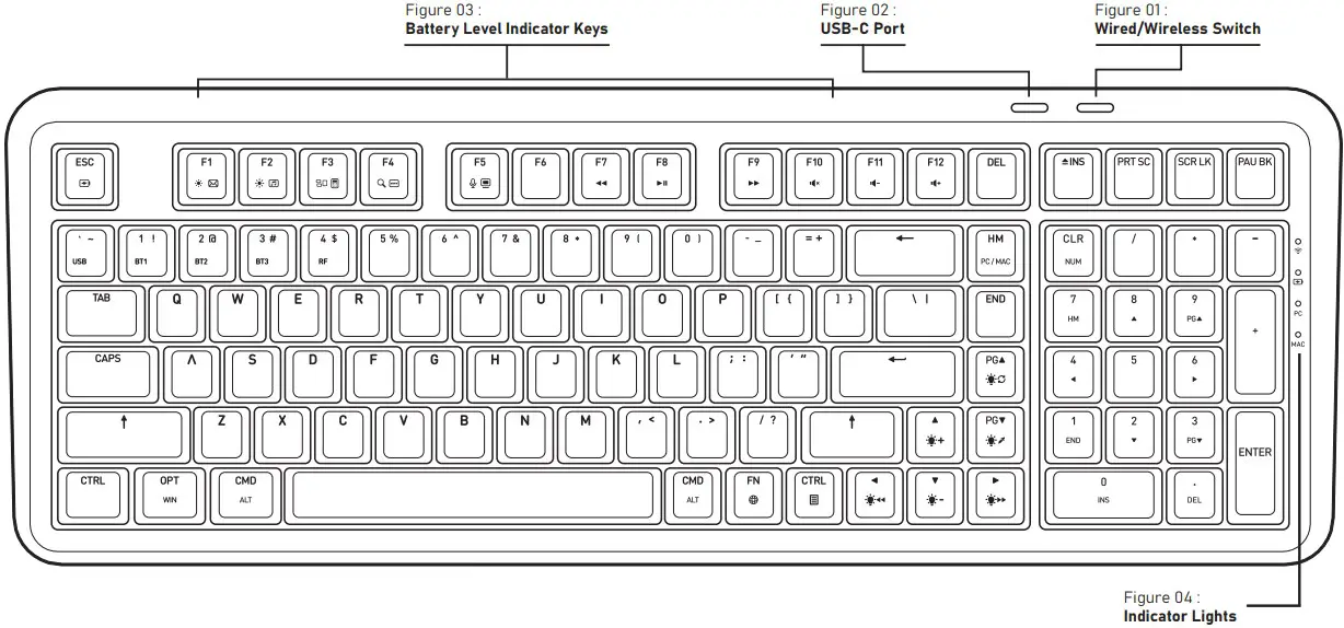 Keyboard Diagram