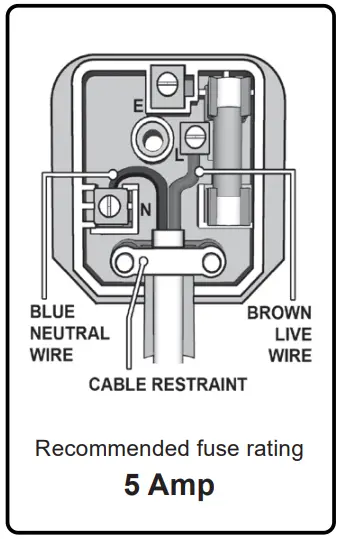 Recommended Fuse Rating
