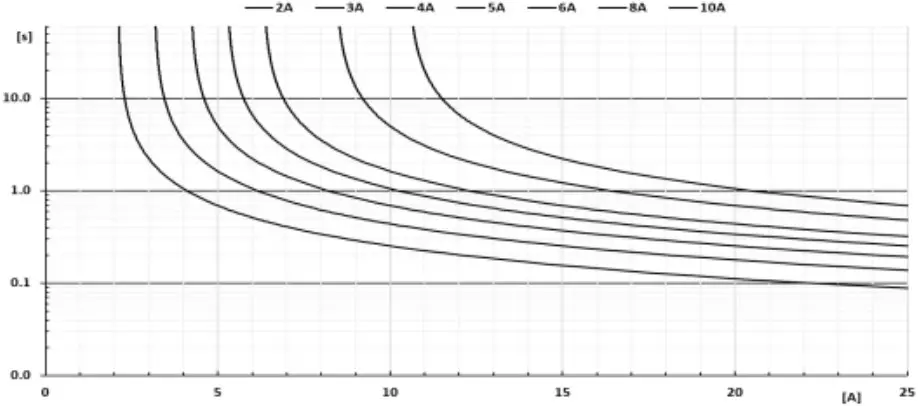 Output Characteristic
