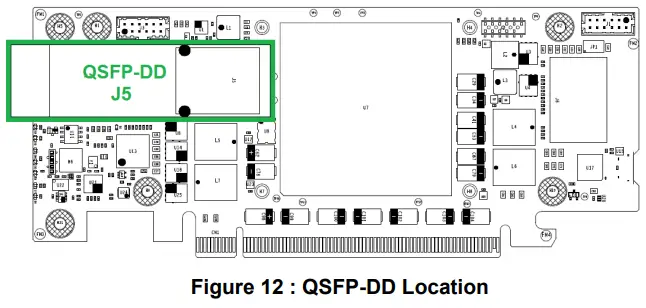 QSFP-DD