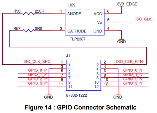 GPIO Connector