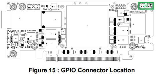 GPIO Connector