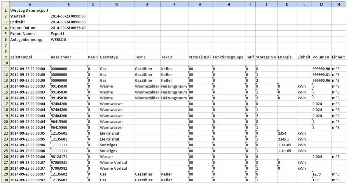 Relay WEBLOG 250 M Bus Datalogger Devices - XML file forma