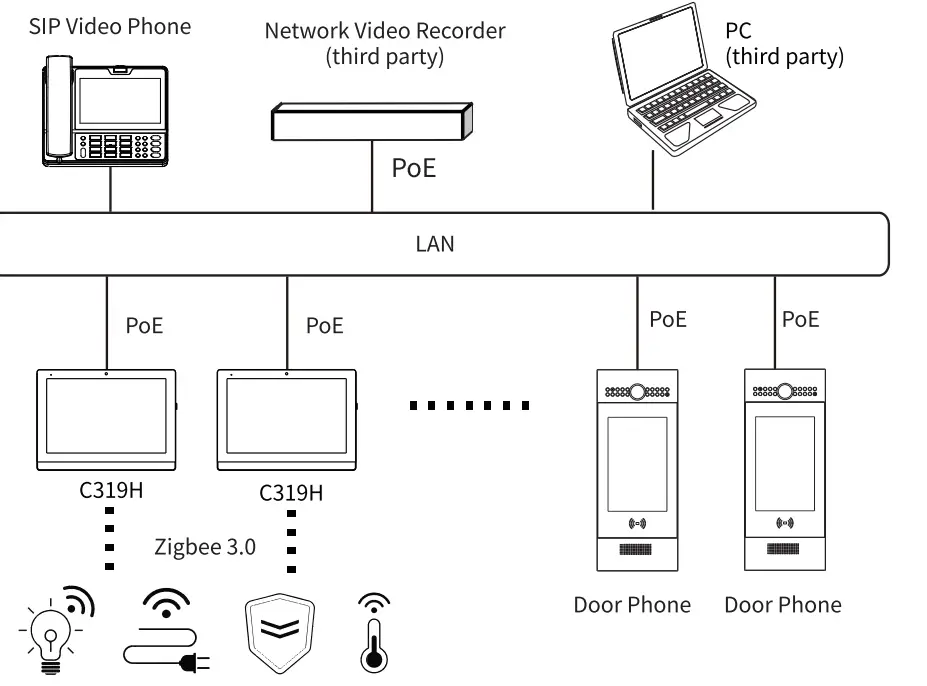 Akuvox C319H IP Door Phone - Device 1