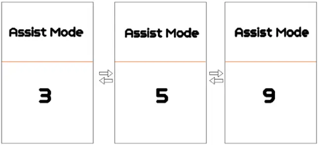 BAFANG DP C263 CAN Powerful M820 Defines New Level for Mid Mounted - Assist Mode