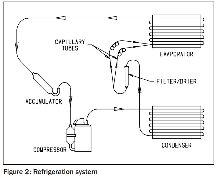 PHOENIX 4030010 250 MAX LGR Dehumidifier - Refrigeration system
