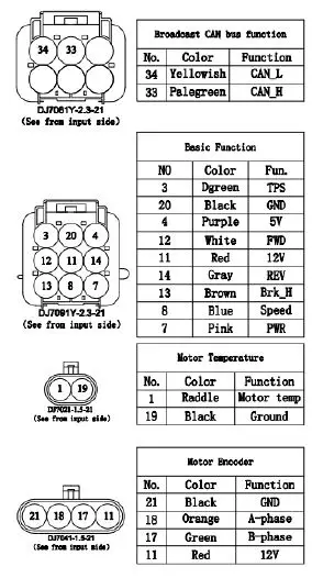Kelly-Control-KAC-8080N-High-Power-Opto-Isolated-AC-Induction-Motor-Controllers-fig-5