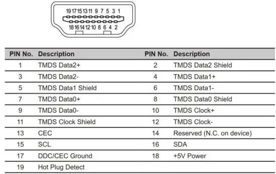 FIG 14 Display Data Channel.JPG
