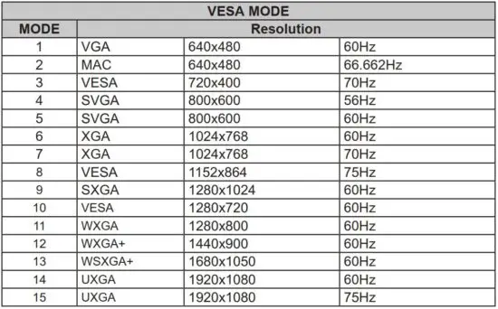 FIG 17 Standard timing table.JPG