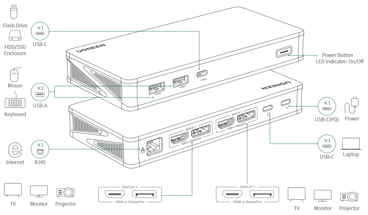 UGREEN CM615 USB C Docking Station -