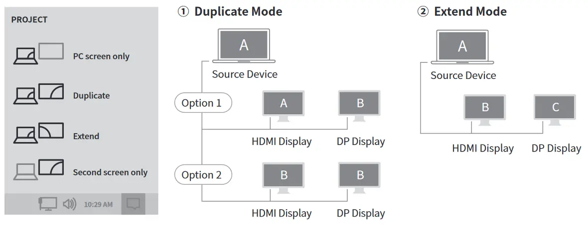 UGREEN CM615 USB C Docking Station - fig3