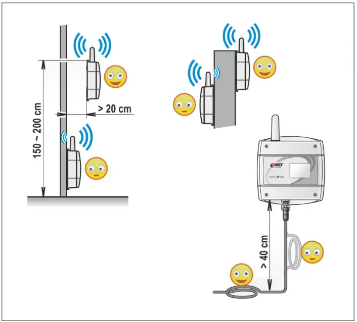 COMET SYSTEM W084x IoT Wireless Temperature Sensor - Technical Specification 6