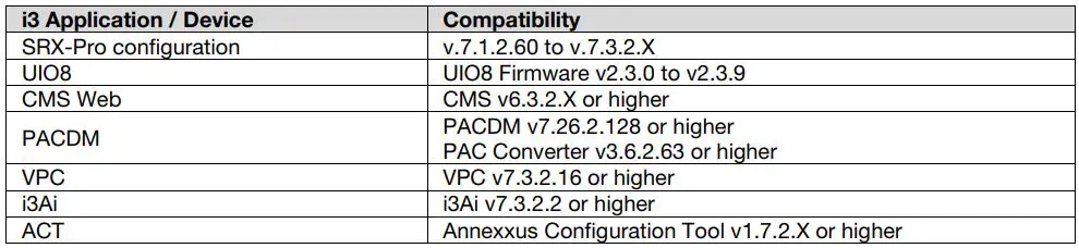 i3 INTERNATIONAL SRX-Pro Audio Video Supply Server Owner's Manual - SRX-Pro v7.3 Compatibility
