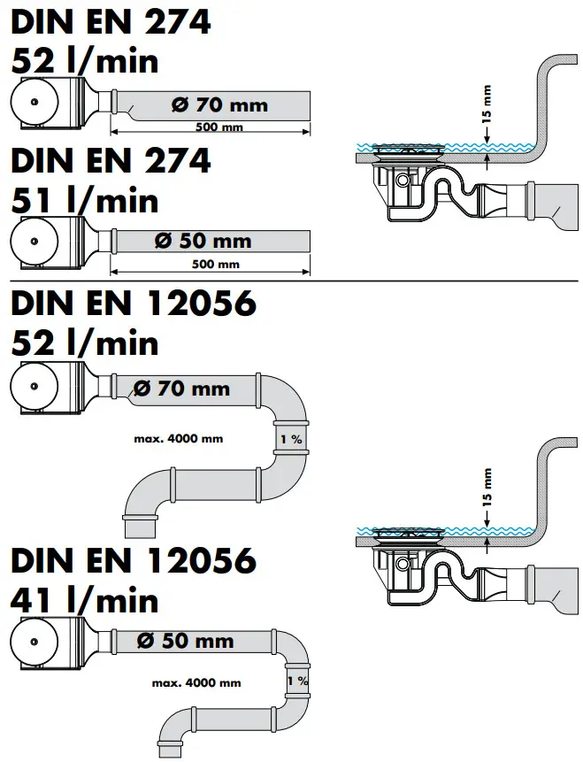hansgrohe 60065180 Raindrain 90 XXL Basic Set for Waste Systems Shower - fig 6
