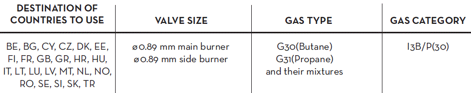 FCCBBQ-Norge-FCC-G-21100-31-Fire-3-1-Gass-Grill-fig-27