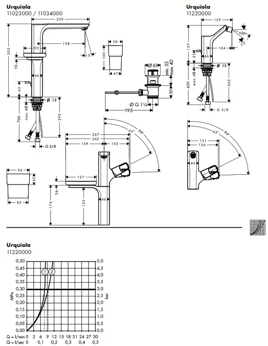 hansgrohe URQUIOLA Mixers - Fig 4