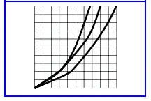 hansgrohe URQUIOLA Mixers - Flow