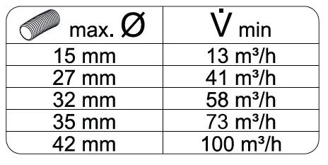 metabo ASR 36-18 BL 25 M SC Cordless Vacuum Cleaner 5