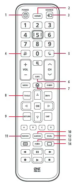 One For All URC1810 Samsung TV Replacement Remote-featured (1)