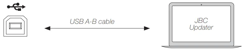 JBC CDB Soldering Station - List 1