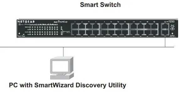 NETGEAR-FS726T-ProSafe-10-100-Smart-Switch-fig-3