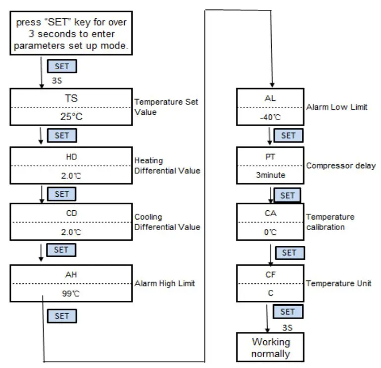 INKBIRDITC-308-Plug-and-Play-Temperature-Controller-fig-4