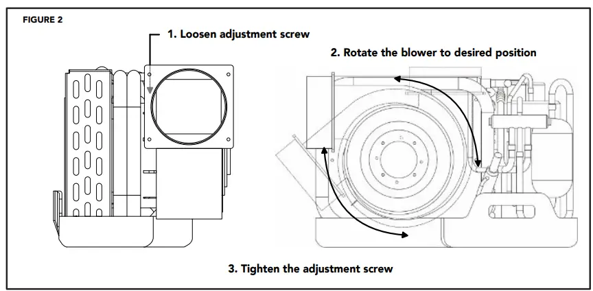 CTM Marine CT 6000 Self Contained Air Conditioner -Blower Rotation
