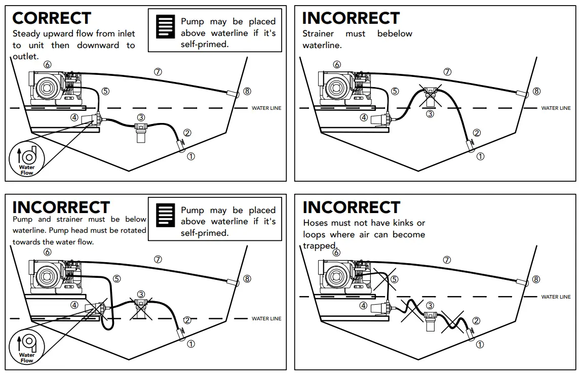 CTM Marine CT 6000 Self Contained Air Conditioner - Seawater System