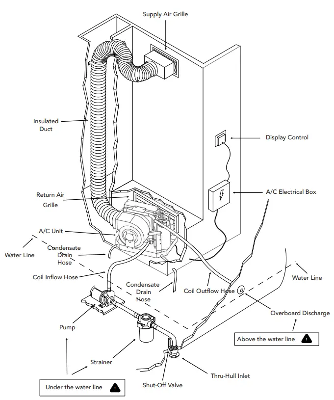 CTM Marine CT 6000 Self Contained Air Conditioner - Supply Air Grille