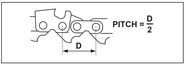 Husqvarna 330i Chain Saws - FIGURE 101