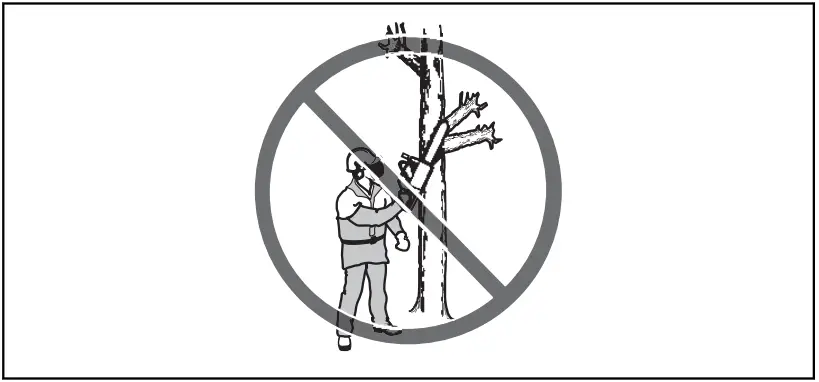 Husqvarna 330i Chain Saws - FIGURE 6