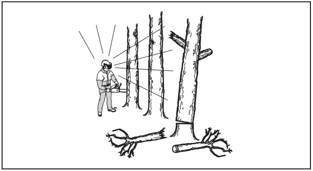 Husqvarna 330i Chain Saws - FIGURE 63