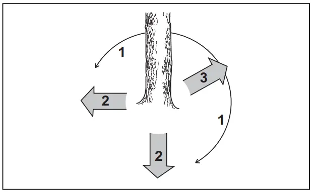 Husqvarna 330i Chain Saws - FIGURE 66
