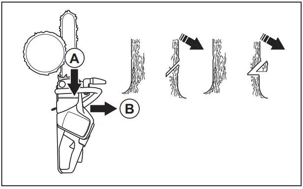 Husqvarna 330i Chain Saws - FIGURE 68