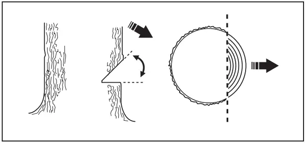 Husqvarna 330i Chain Saws - FIGURE 69