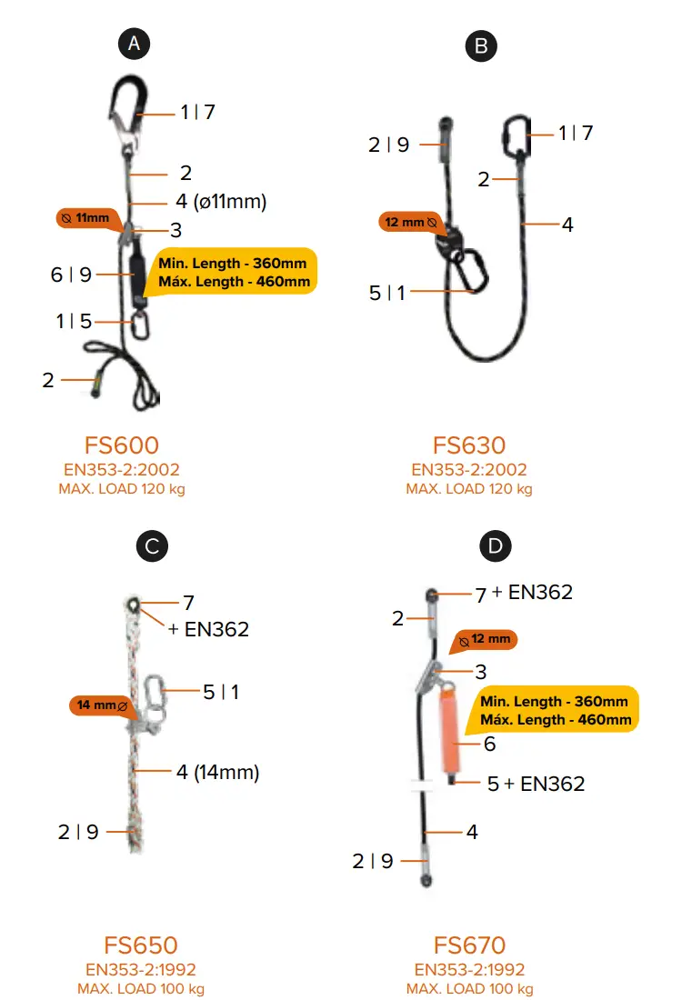FS FALLSAFE FS600 Roofwalker Anchor Line - Parts 2