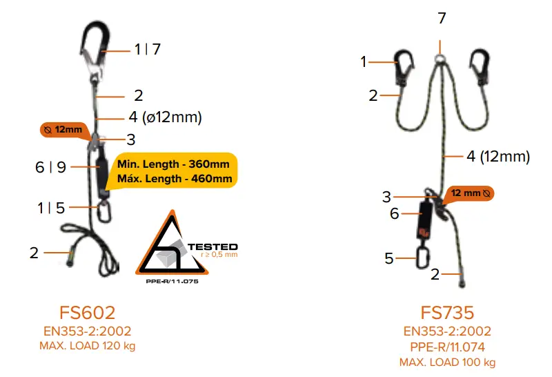 FS FALLSAFE FS600 Roofwalker Anchor Line - Parts