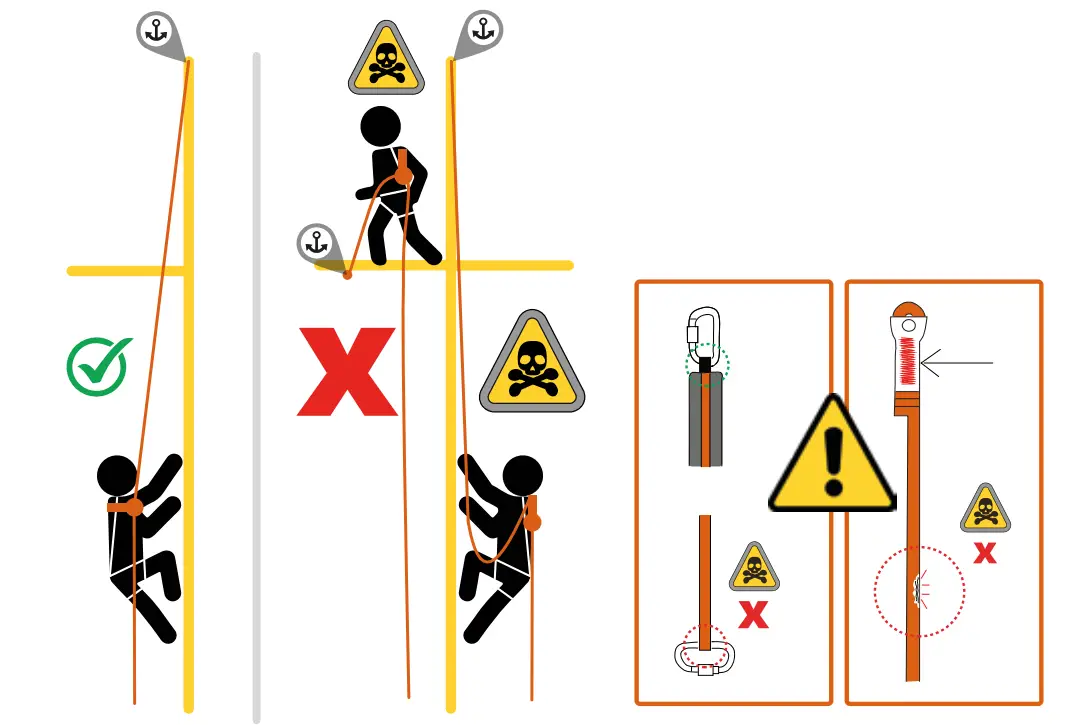 FS FALLSAFE FS600 Roofwalker Anchor Line - SETUP 2
