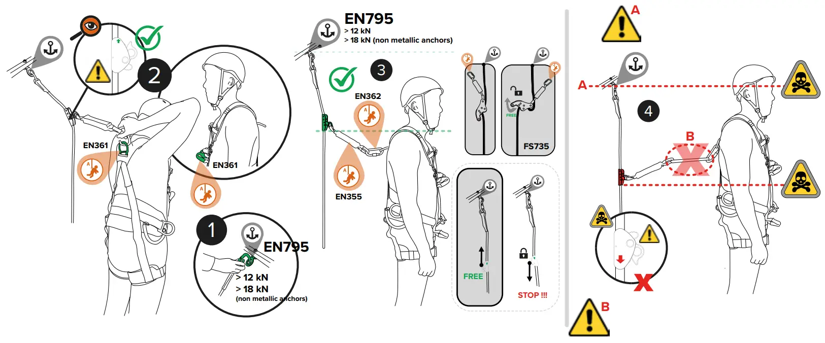 FS FALLSAFE FS600 Roofwalker Anchor Line - SETUP