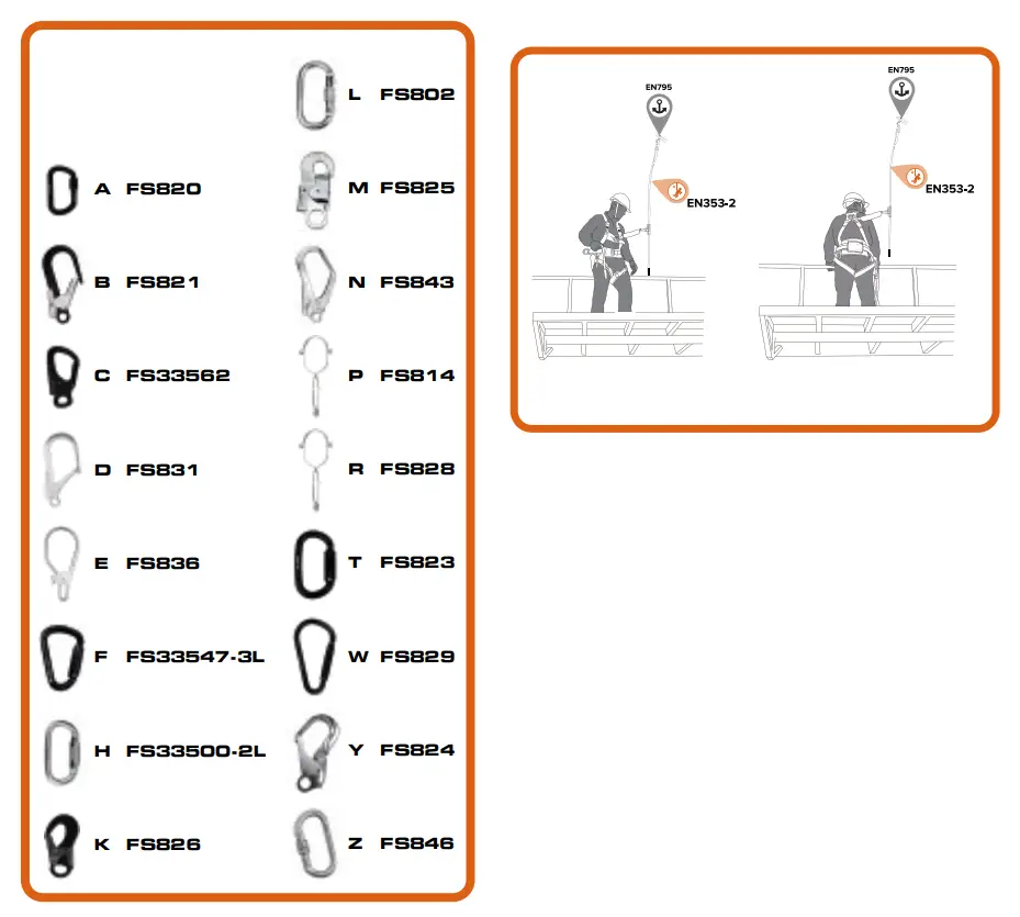 FS FALLSAFE FS600 Roofwalker Anchor Line - icon 3