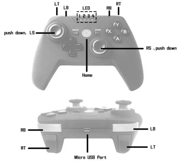 Wuzcon-X2B-Game-Controller-FIG-1