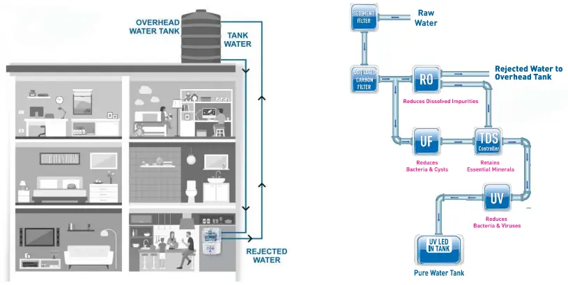KENT Grand Plus B RO UV UF TDS Control UV in Tank - fig3