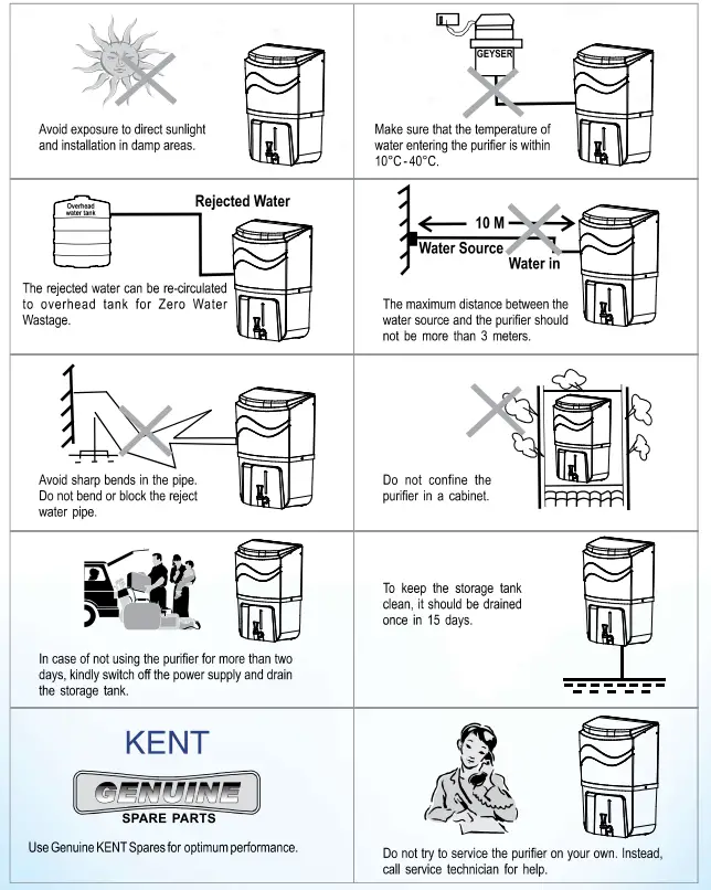 KENT Grand Plus B RO UV UF TDS Control UV in Tank - fig4