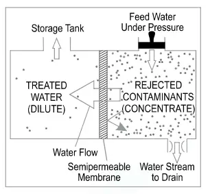 KENT Grand Plus B RO UV UF TDS Control UV in Tank - fig5