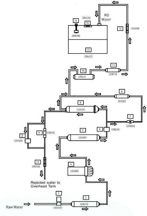 KENT Grand Plus B RO UV UF TDS Control UV in Tank - fig7