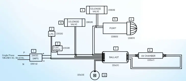 KENT Grand Plus B RO UV UF TDS Control UV in Tank - fig8